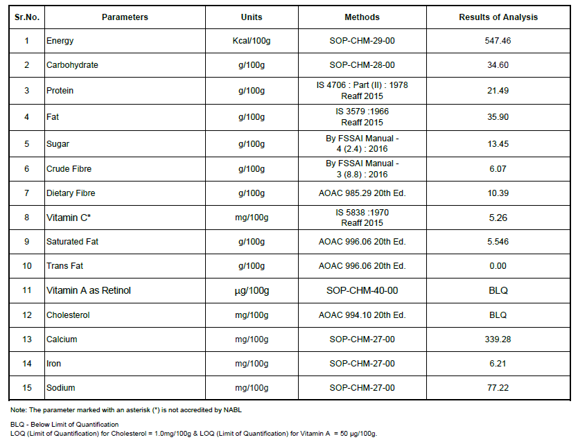 natural dry fruit mukhwas 2 Nutritional information refresher