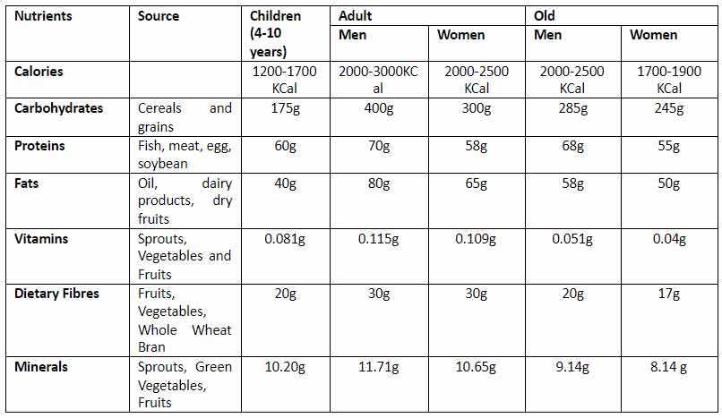 why is nutritional consultation important? 3 Nutritionaltable
